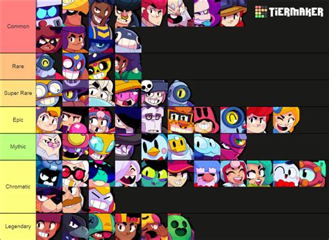 best super rare brawler|brawl stars rarity tier list.